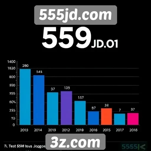Estatísticas sobre a popularidade de 555jd.com entre usuários